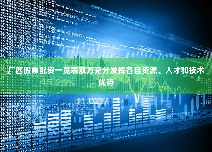 广西股票配资一览表双方充分发挥各自资源、人才和技术优势